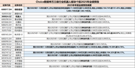 春晚秀本领,资金不买账?人形机器人:告别想象力,拥抱兑现力,机构正悄然押注!