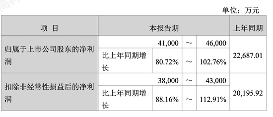 春晚秀本领,资金不买账?人形机器人:告别想象力,拥抱兑现力,机构正悄然押注!