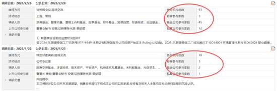 春晚秀本领,资金不买账?人形机器人:告别想象力,拥抱兑现力,机构正悄然押注!