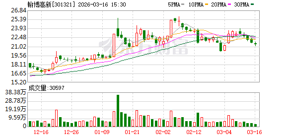翰博高新：公司将持续关注资产收购进展情况