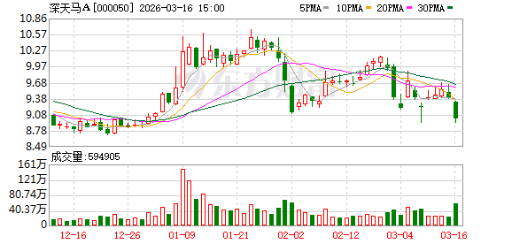 深天马A:目前公司在第6代柔性AMOLED产线上布局的IT、车载显示项目顺利推进