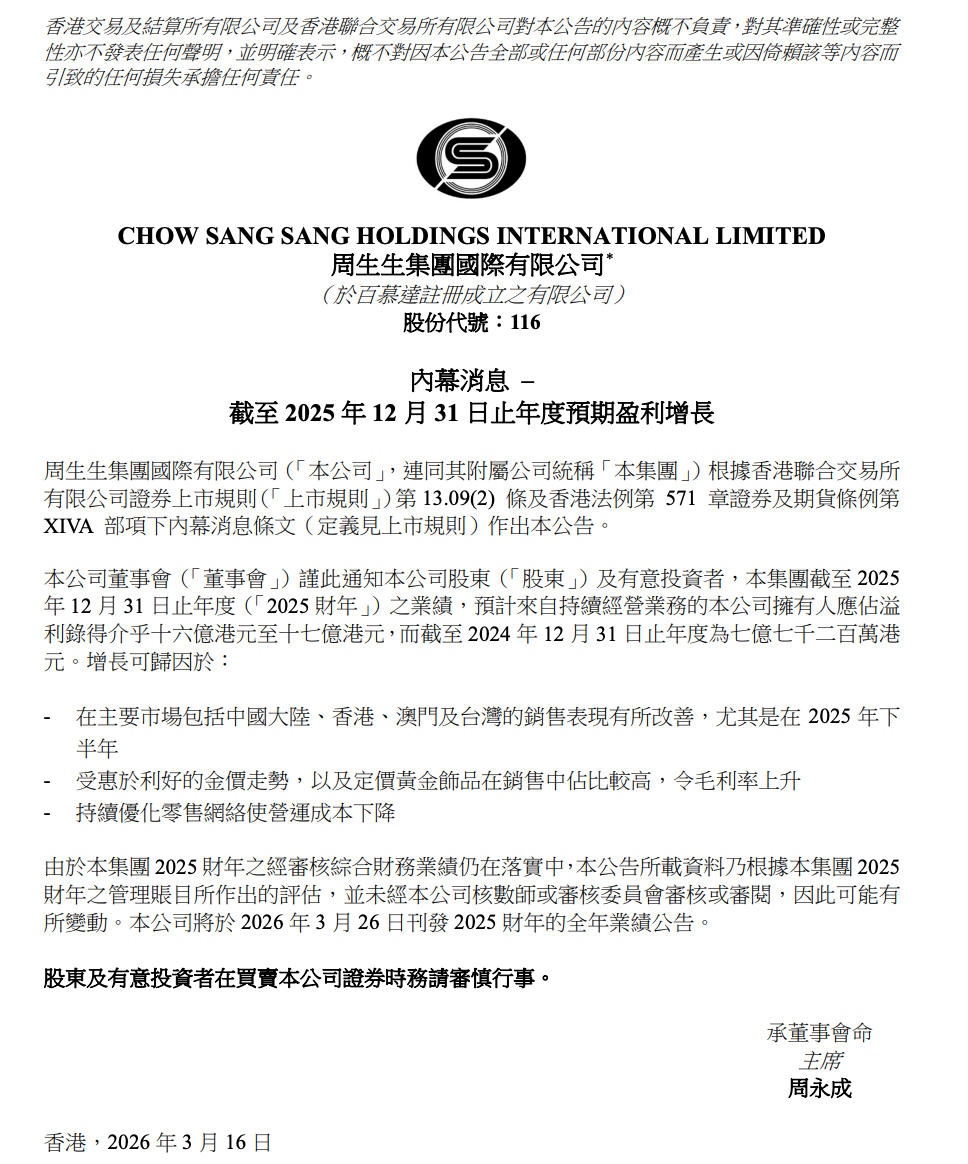 金价红利加持！周生生2025年盈利预增超一倍，股价大涨近8%