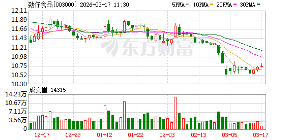 劲仔食品：公司将于2026年4月23日披露2025年年度报告