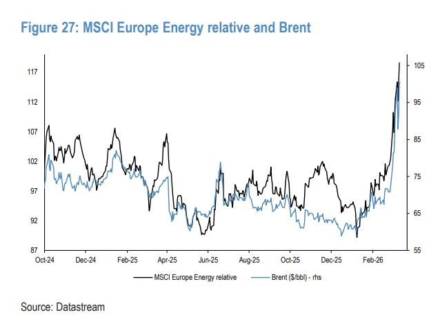 油价暴涨,央行加息?市场的定价可能过头了