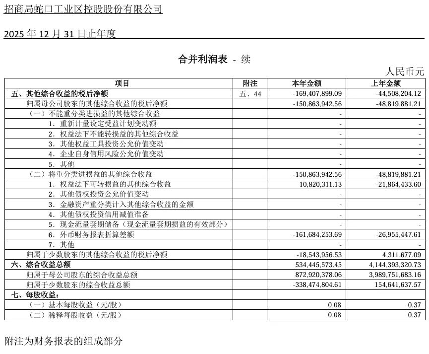 刚刚，德勤首份A股2025年度审计报告出炉！毕马威再签2份A股审计报告！