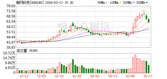南网科技：目前公司正在协同控股股东积极推动股权无偿划转相关工作
