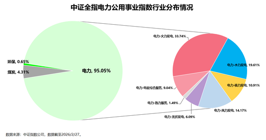 当下市场什么值得投暨2026年3月定投指南