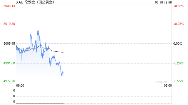 白银单日暴跌30%背后发生了什么？BIS：散户与杠杆ETF成关键推手