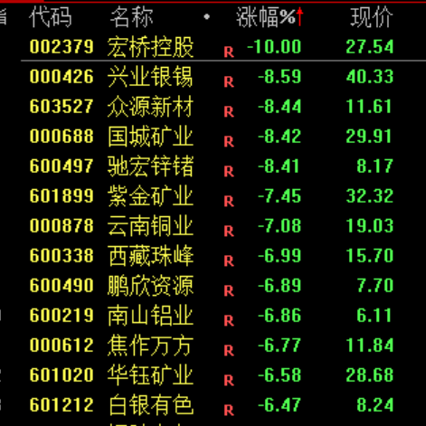 亚太，“黑色星期四”！原因，找到了