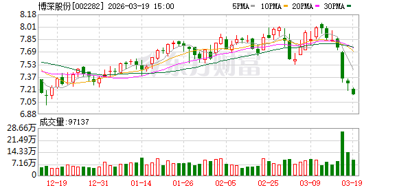 博深股份：坚持“科创+并购”双轮驱动的发展方式