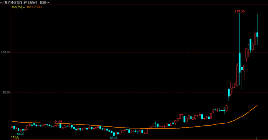 真服了！冲高后大跌12美元，地缘局势让油价剧烈波动