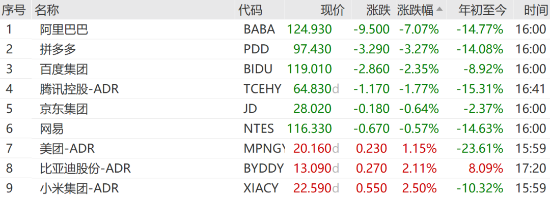 全线回调！美股收跌、贵金属重挫、油价跳水！