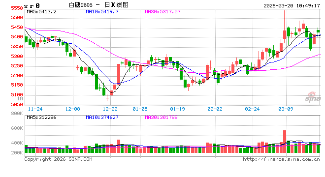 光大期货：3月20日软商品日报