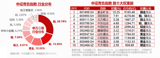 超跌反弹?华宝基金有色ETF(159876)7连阴后,反弹1%!低位布局时刻?云南锗业涨停!