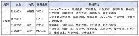 超20家IPO倒计时!2026年具身智能进入“上市大年”
