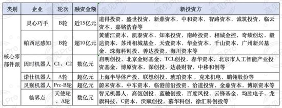 超20家IPO倒计时!2026年具身智能进入“上市大年”