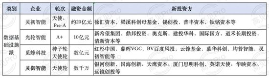 超20家IPO倒计时!2026年具身智能进入“上市大年”