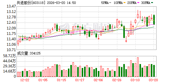 共进股份新设电子公司,含光通信设备业务