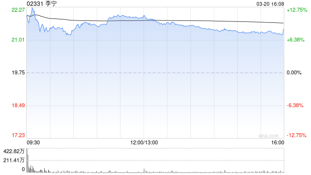 里昂：李宁去年下半年纯利远胜预期 评级“持有”