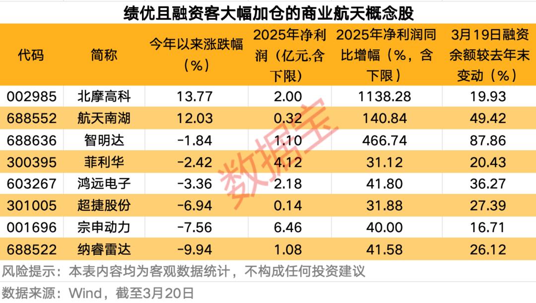 “国家队”入局，商业航天资本化再添“硬核”大将！银河航天参股及合作公司曝光
