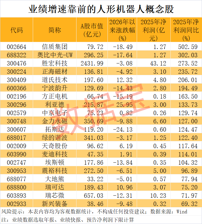 宇树科技迎重大进展！人形机器人销量有望爆发式增长，超跌+绩优概念股出炉