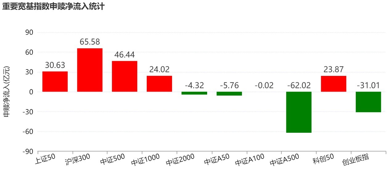 基民懵了!风向突变,行业主题ETF净流出262亿元,火爆的化工遭资金狂抛,有色金属开年来的涨幅已跌完