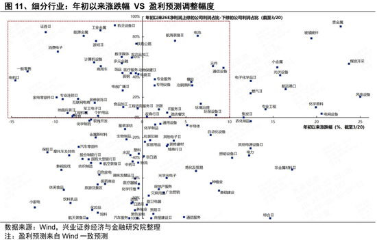 兴证策略张启尧团队：何时吹响反攻号角？