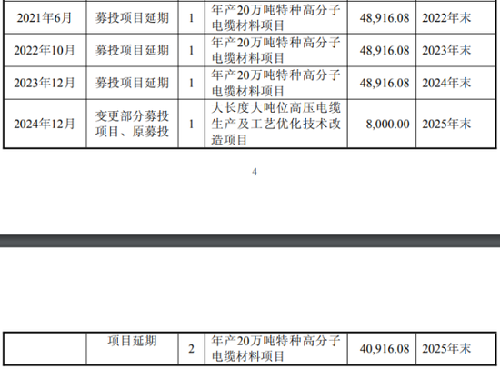 宝胜股份“三伤”缠身：业绩两连亏，12年财报连“打补丁”，募投项目“烂尾”