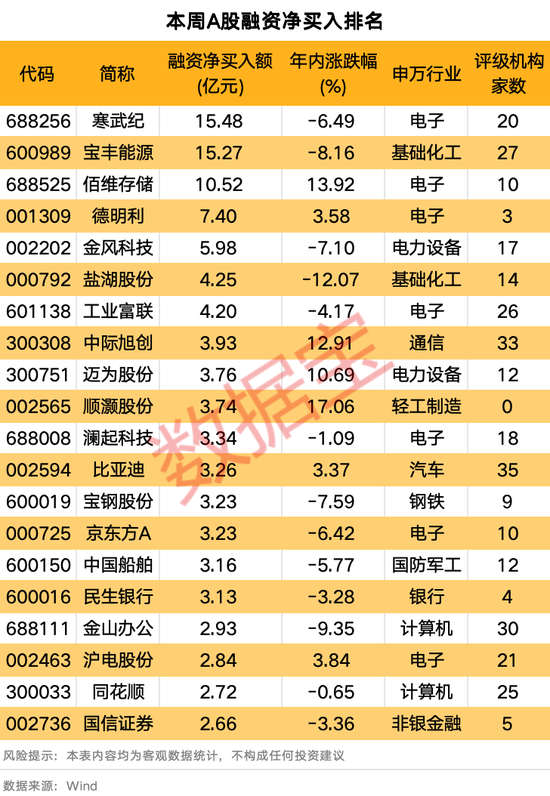 下周潜力板块揭秘！最新融资客动向出炉