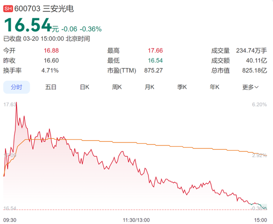 “LED大王”林秀成,被国家监察委员会留置并立案调查!旗下公司市值超800亿元