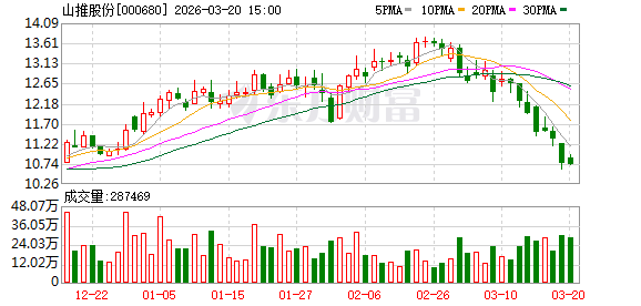 山推股份:公司将根据市场情况及自身经营目标适时推进股权激励