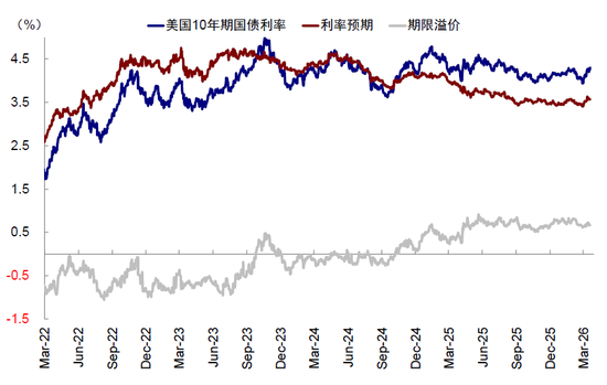 中金：市场对伊朗风险定价充分了吗？