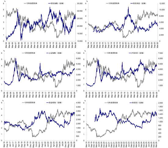 中金：市场对伊朗风险定价充分了吗？