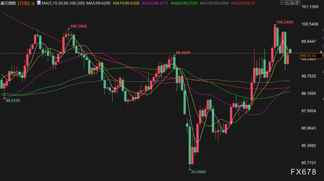 3月23日财经早餐：美联储加息预期升温，金价决战4500关口，中东局势支撑油价，特朗普威胁袭击伊朗发电厂
