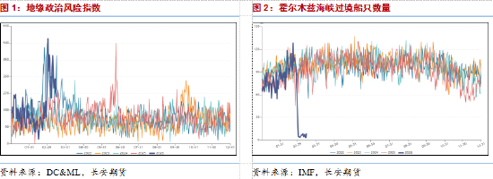 长安期货范磊:第四周冲突维持,油价关注三重因素变化