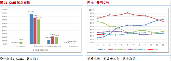 长安期货范磊:第四周冲突维持,油价关注三重因素变化