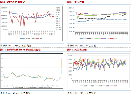 长安期货范磊:第四周冲突维持,油价关注三重因素变化