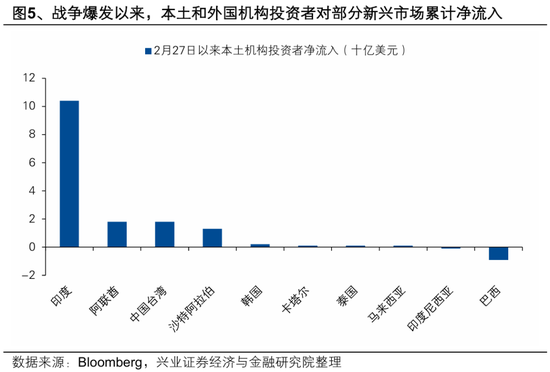 兴证策略张启尧团队：中东资金加仓港股了吗？