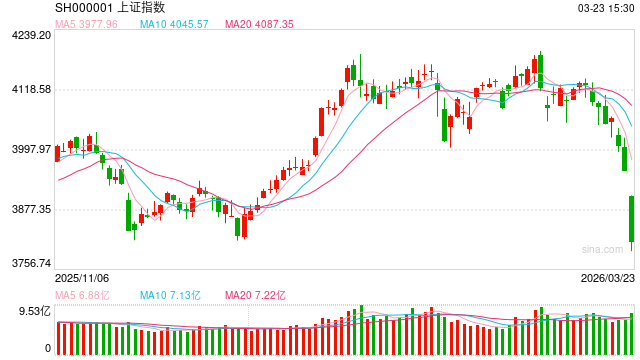 前海开源基金市场快评:短期波动较大 中长期看是很好的抄底机会