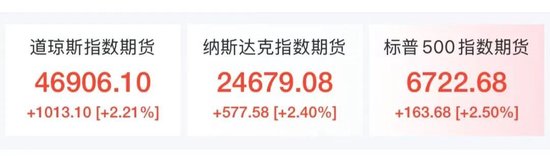 金融市场突变！油价跳水12%，美股期指、金银快速反弹，特朗普称将暂停打击伊朗能源设施5天