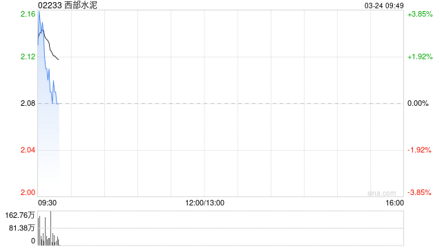 西部水泥将于7月31日派发末期股息每股0.048元