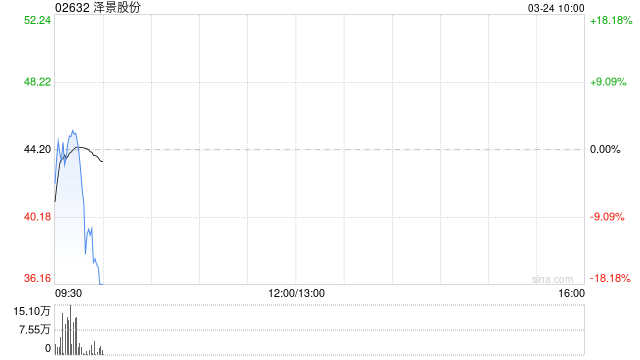 泽景股份每股定价44.2港元 香港公开发售获68.89倍认购