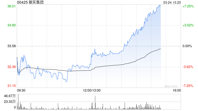 瑞银：降敏实集团目标价至42.6港元 评级“买入”