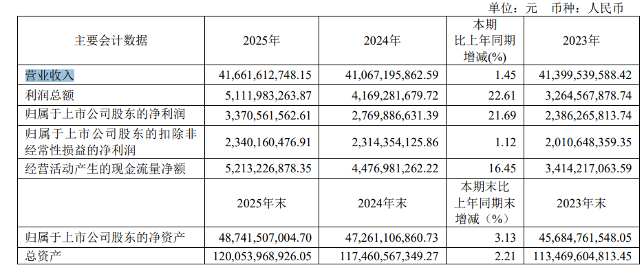 复星医药去年净利增超21%，CAR-T疗法纳入90余项商保