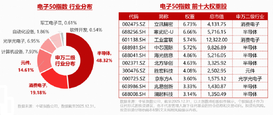 立讯精密登顶A股吸金榜！超130亿主力资金涌入电子板块！华宝基金电子ETF（515260）强势拉升4.16%