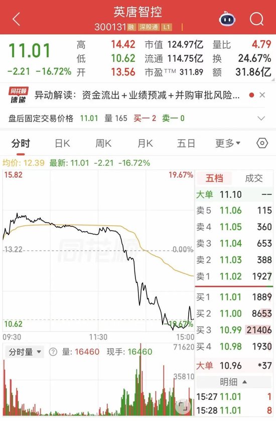 午后突然跳水!300131晚间公告