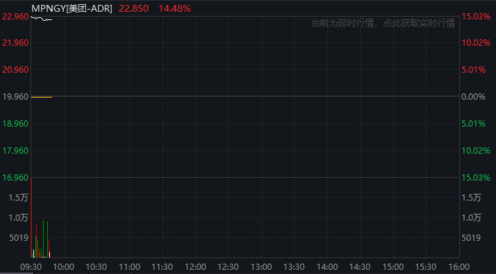 深夜,中概股爆发!
