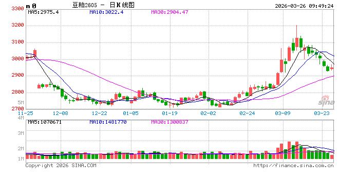 光大期货:3月26日农产品日报
