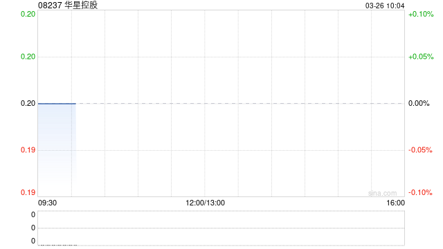 华星控股发盈喜 预期2025年度股东应占溢利约2亿港元同比扭亏为盈