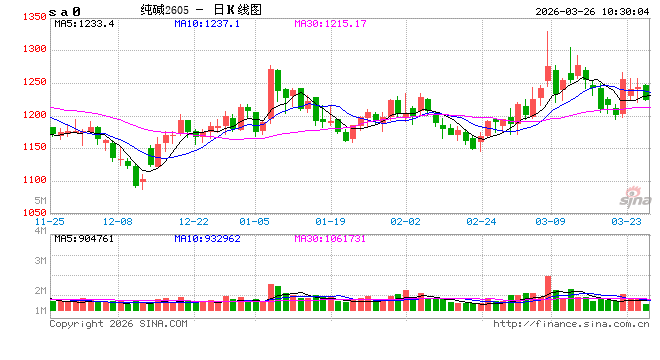 中信建投期货：3月26日能化早报